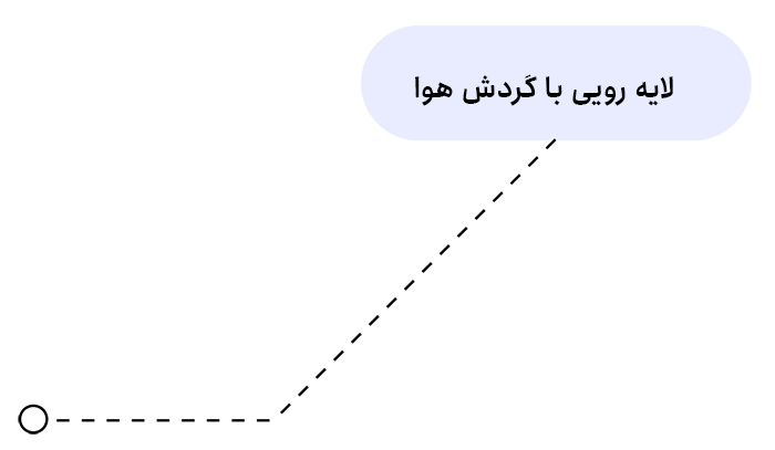text 2