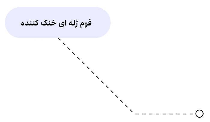 text