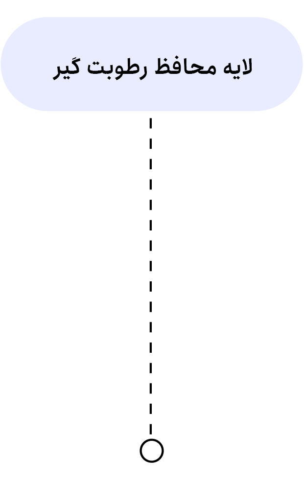 text3